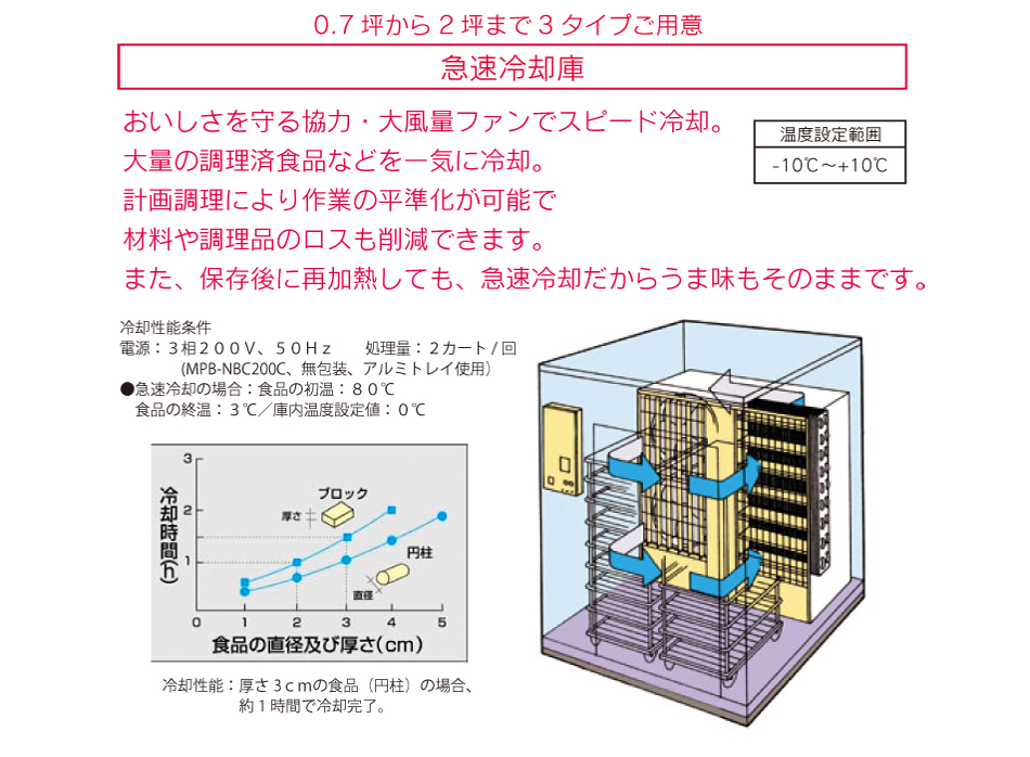 急速冷却庫